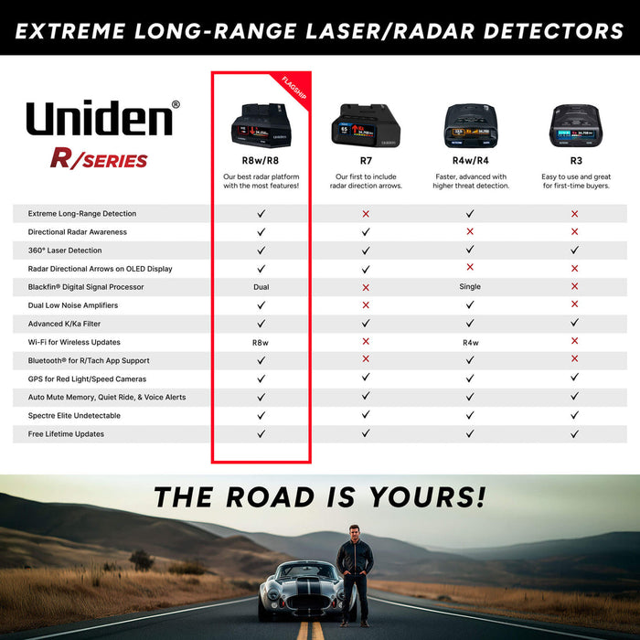 Uniden R8w Radarvari